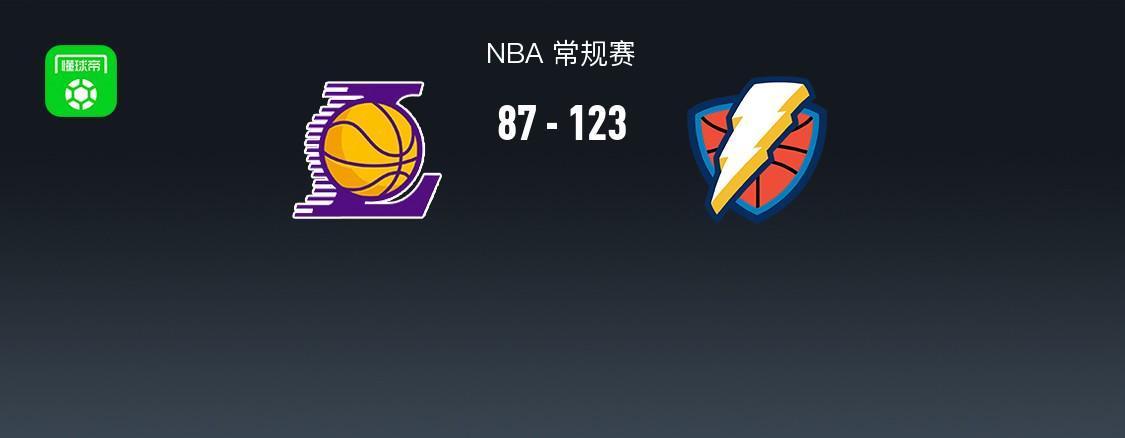 网球-雷霆123-87大胜残阵湖人,亚历山大三节25+8,八村垒15+5